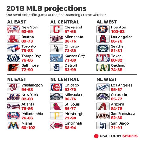 best baseball prediction site